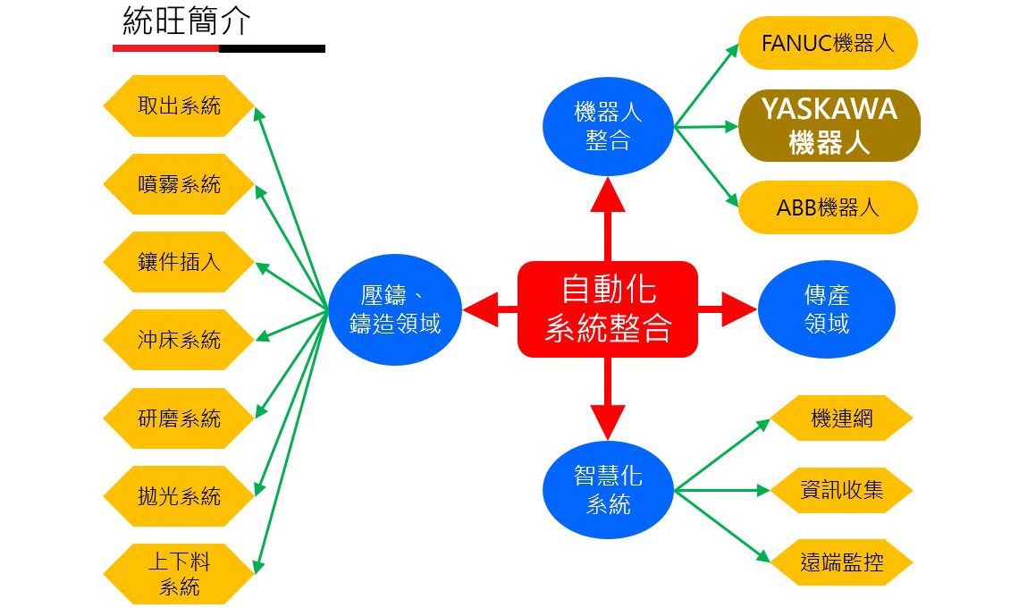 统旺简介