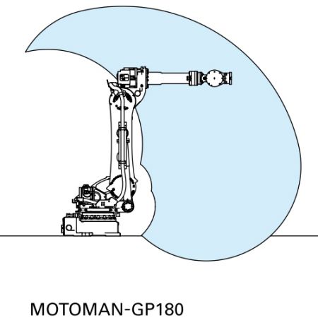 Grafico dell'area di attività di YASKAWA GP180